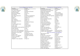 Clonal selection algorithm DeCastro, Zubin
 