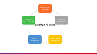 AI and ML in Test Automation Presentation | PPTX