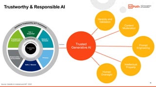 AI and ML Series - Introduction to Generative AI and LLMs - Session 1 | PDF
