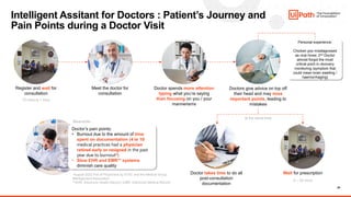 29
Intelligent Assitant for Doctors : Patient’s Journey and
Pain Points during a Doctor Visit
Register and wait for
consultation
Meet the doctor for
consultation
Doctor spends more attention
typing what you’re saying
than focusing on you / your
mannerisms
Doctors give advice on top off
their head and may miss
important points, leading to
mistakes
Personal experience:
Chicken pox misdiagnosed
as viral hives; 2nd Doctor
almost forgot the most
critical point in recovery
monitoring (symptom that
could mean brain swelling /
haemorrhaging)
Wait for prescription
at the same time
Doctor takes time to do all
post-consultation
documentation
15 mins to 1 hour
5 – 20 mins
Doctor’s pain points:
• Burnout due to the amount of time
spent on documentation (4 in 10
medical practices had a physician
retired early or resigned in the past
year due to burnout*)
• Slow EHR and EMR** systems
diminish care quality
Meanwhile…
*August 2022 Poll of Physicians by STAT and the Medical Group
Management Association
**EHR: Electronic Health Record | EMR: Electronic Medical Record
 