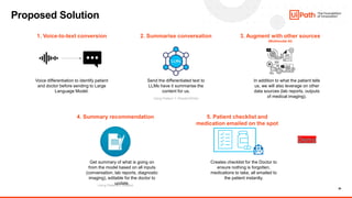 AI and ML Series - Introduction to Generative AI and LLMs - Session 1 | PDF