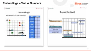 AI and ML Series - Introduction to Generative AI and LLMs - Session 1 | PDF