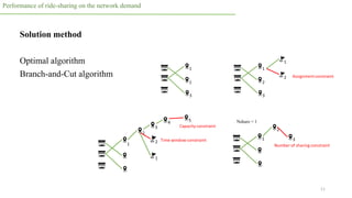 Simulation and optimization of dynamic ridesharing services | PDF | Off ...
