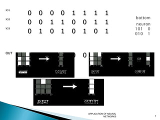 APPLICATION OF NEURAL
NETWORKS 7
X31X31
00 00 00 00 11 11 11 11
X32X32
00 00 11 11 00 00 11 11
X33X33
00 11 00 11 00 11 00 11
OUTOUT
11 00 11 11 00 00 11 00
 