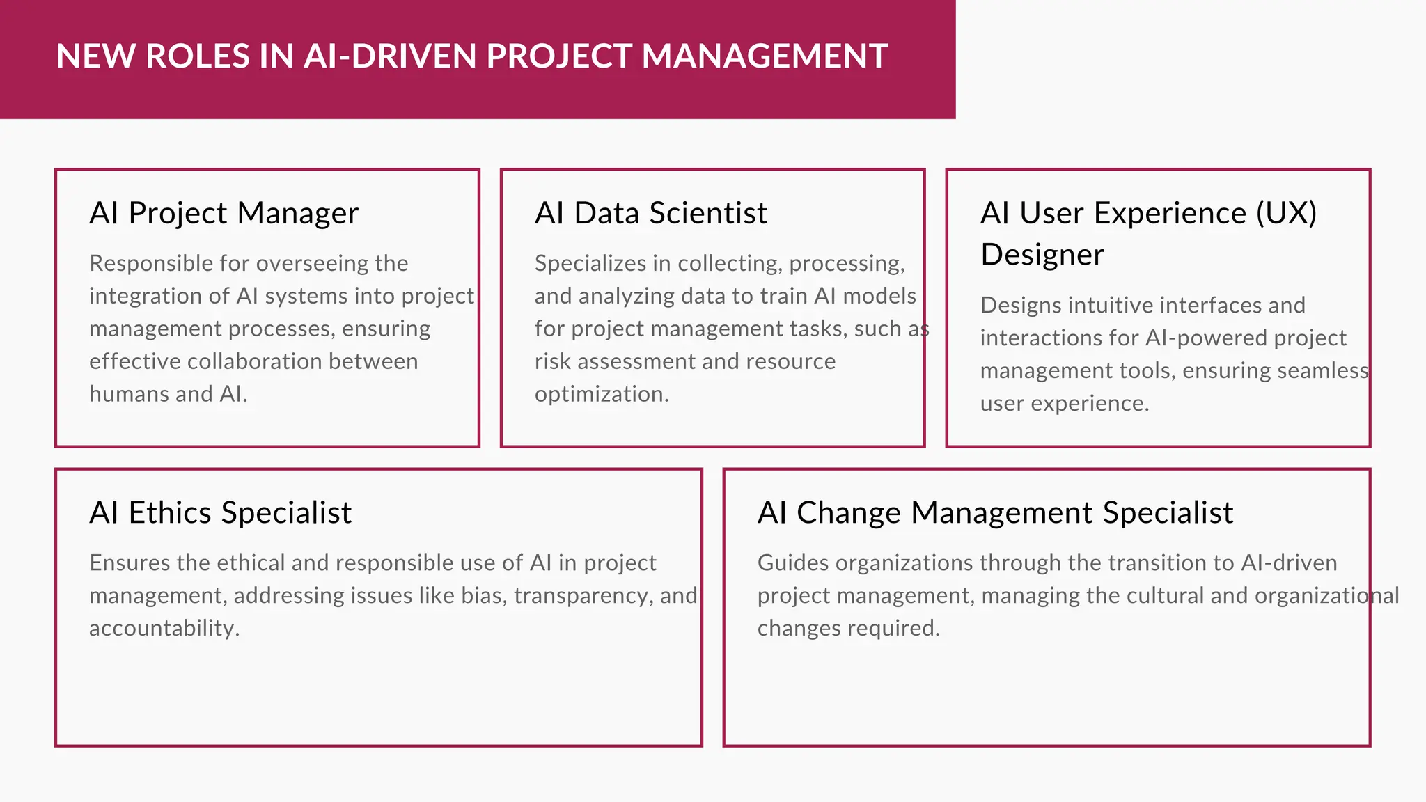 NEW ROLES IN AI-DRIVEN PROJECT MANAGEMENT
AI Project Manager AI Data Scientist AI User Experience (UX)
Designer
AI Ethics Specialist AI Change Management Specialist