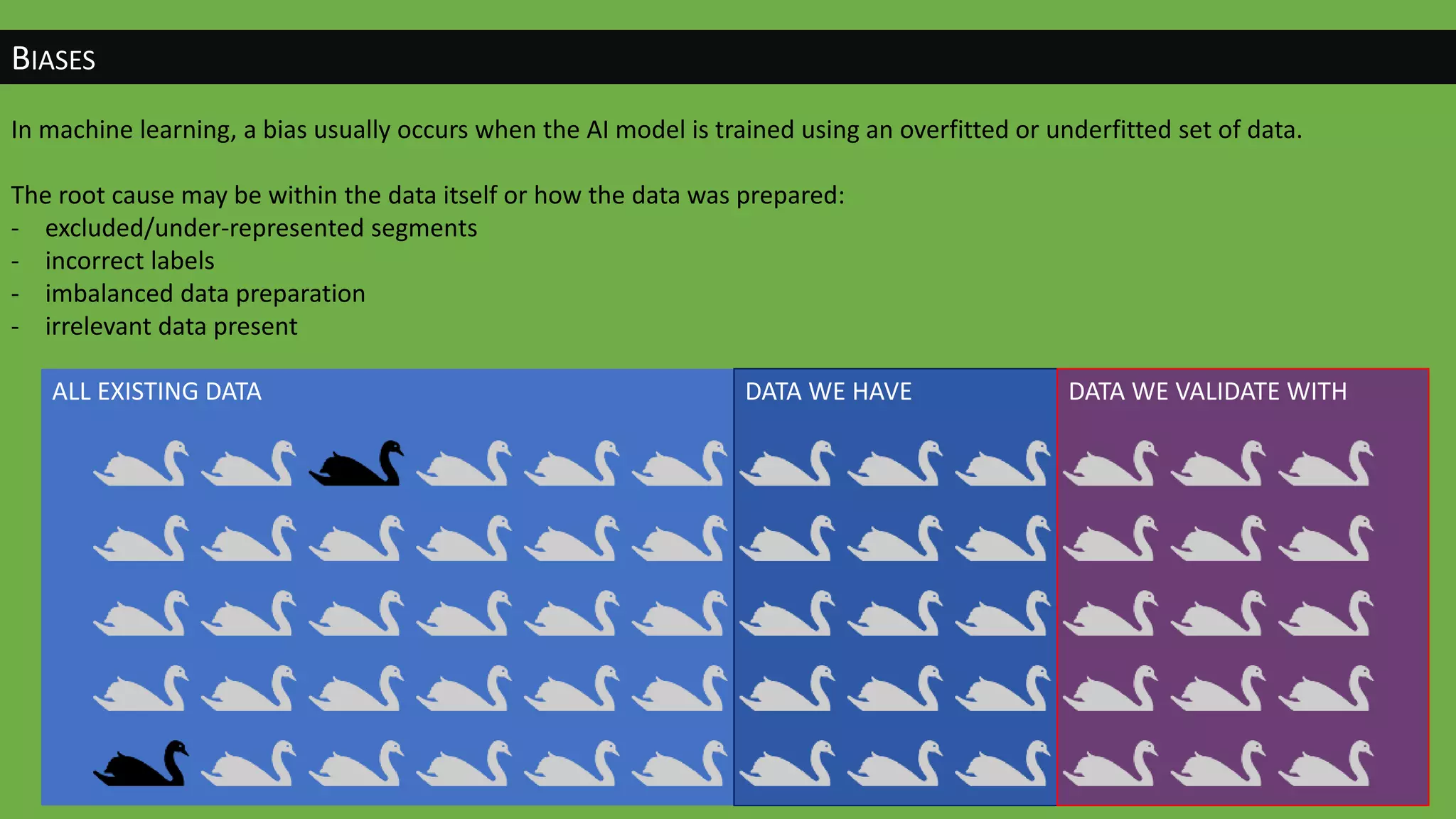 BIASES
In machine learning, a bias usually occurs when the AI model is trained using an overfitted or underfitted set of data.
The root cause may be within the data itself or how the data was prepared:
- excluded/under-represented segments
- incorrect labels
- imbalanced data preparation
- irrelevant data present
ALL EXISTING DATA DATA WE HAVE DATA WE VALIDATE WITH
 