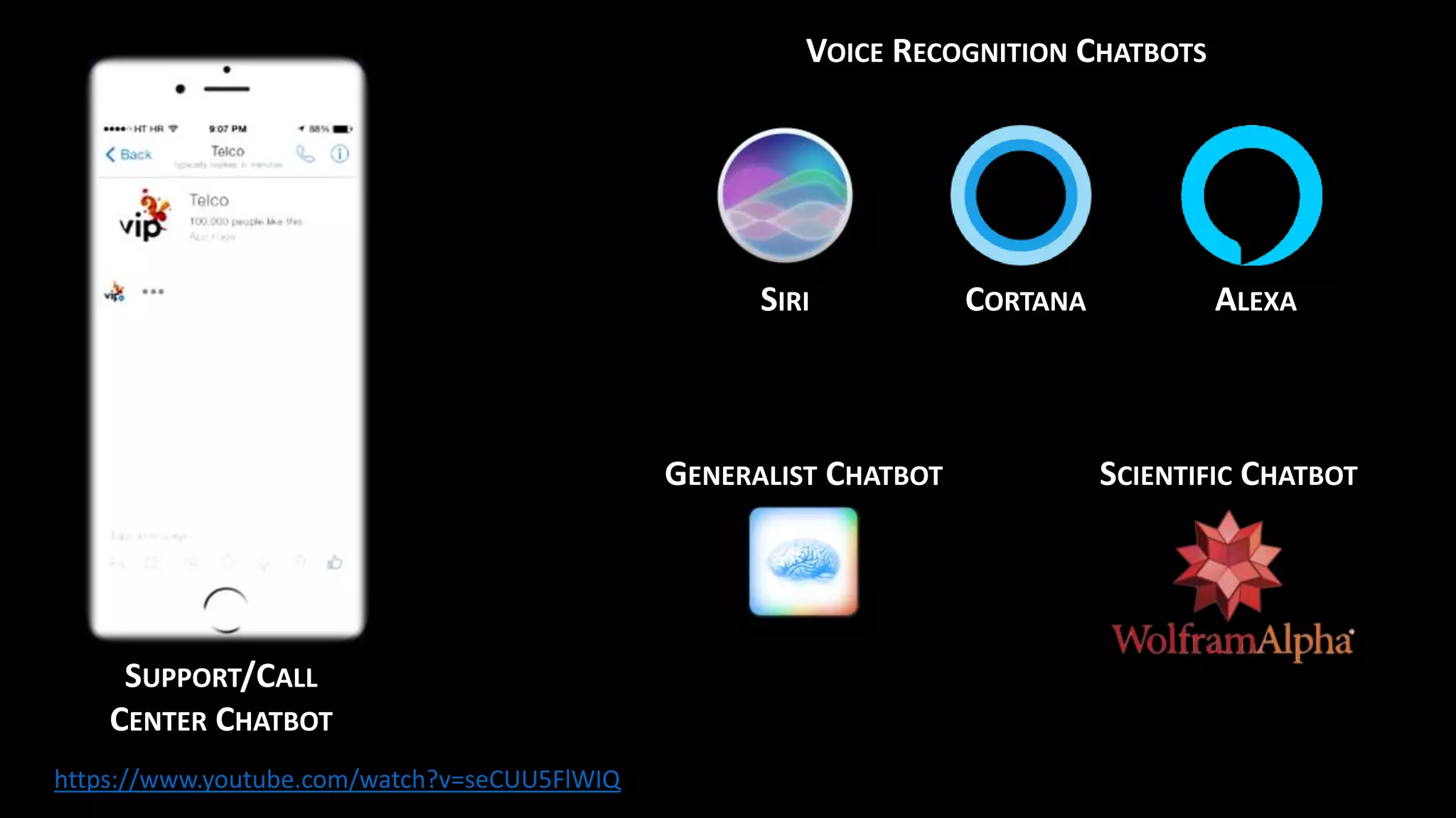 SUPPORT/CALL
CENTER CHATBOT
VOICE RECOGNITION CHATBOTS
SIRI CORTANA ALEXA
SCIENTIFIC CHATBOTGENERALIST CHATBOT
https://www.youtube.com/watch?v=seCUU5FlWIQ
 
