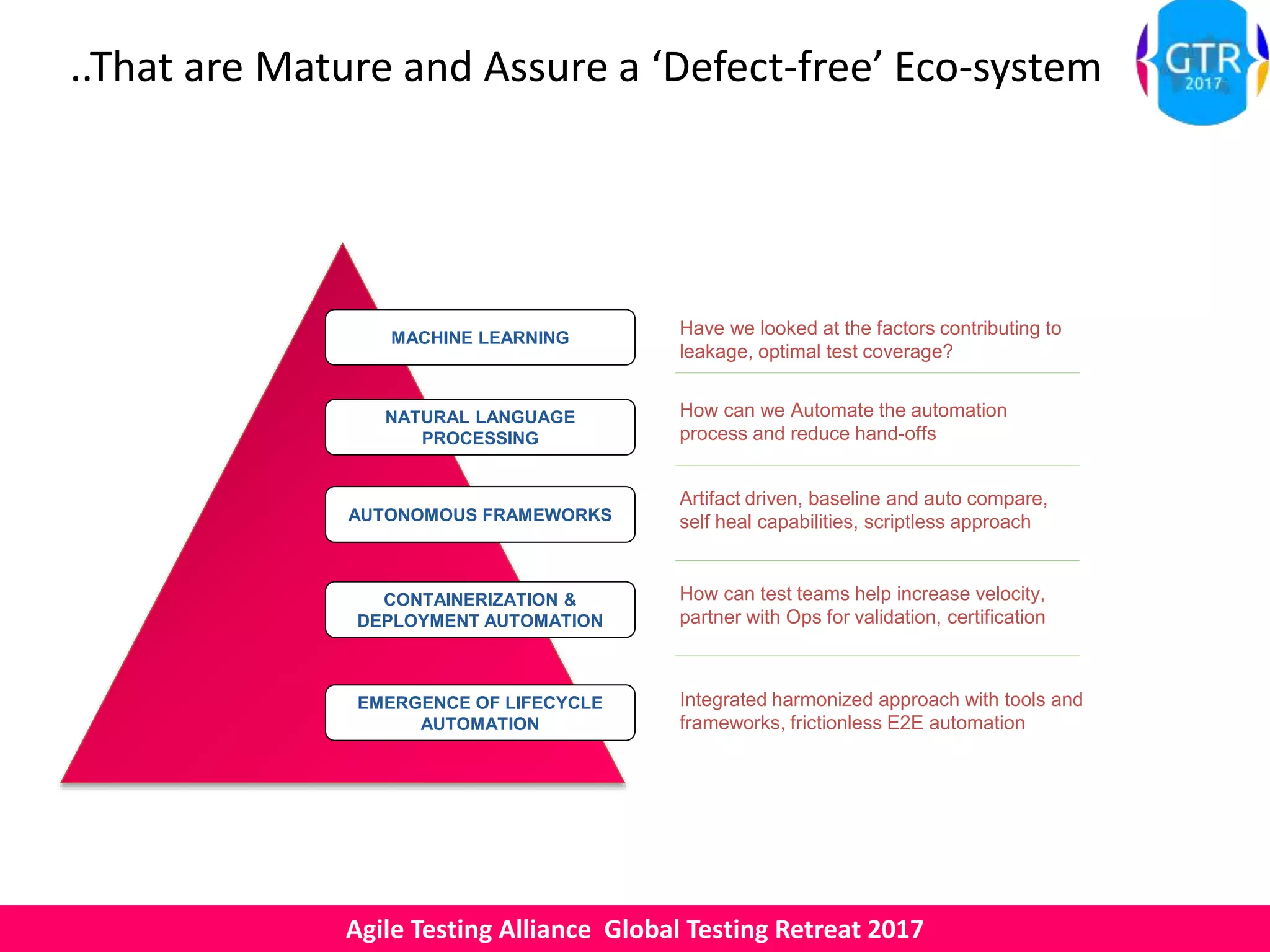 Agile Testing Alliance Global Testing Retreat 2017
MACHINE LEARNING
NATURAL LANGUAGE
PROCESSING
AUTONOMOUS FRAMEWORKS
CONTAINERIZATION &
DEPLOYMENT AUTOMATION
EMERGENCE OF LIFECYCLE
AUTOMATION
Have we looked at the factors contributing to
leakage, optimal test coverage?
How can we Automate the automation
process and reduce hand-offs
Artifact driven, baseline and auto compare,
self heal capabilities, scriptless approach
How can test teams help increase velocity,
partner with Ops for validation, certification
Integrated harmonized approach with tools and
frameworks, frictionless E2E automation
..That are Mature and Assure a ‘Defect-free’ Eco-system
 