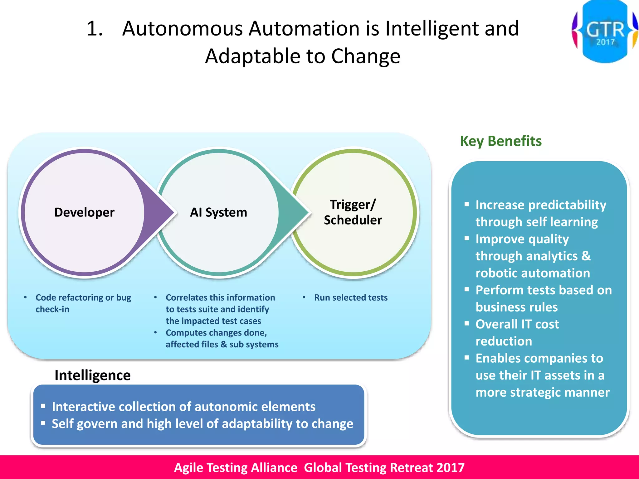 Agile Testing Alliance Global Testing Retreat 2017
1. Autonomous Automation is Intelligent and
Adaptable to Change
Trigger/
Scheduler
AI SystemDeveloper
• Code refactoring or bug
check-in
• Correlates this information
to tests suite and identify
the impacted test cases
• Computes changes done,
affected files & sub systems
• Run selected tests
 Interactive collection of autonomic elements
 Self govern and high level of adaptability to change
Intelligence
 Increase predictability
through self learning
 Improve quality
through analytics &
robotic automation
 Perform tests based on
business rules
 Overall IT cost
reduction
 Enables companies to
use their IT assets in a
more strategic manner
Key Benefits
 