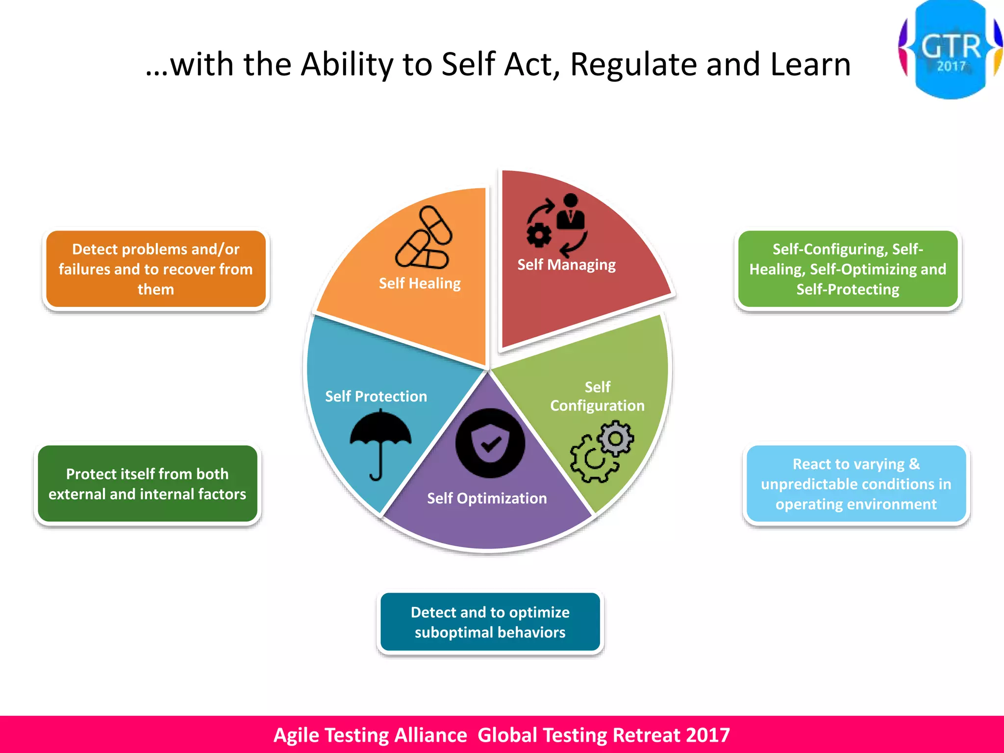 Agile Testing Alliance Global Testing Retreat 2017
Self Managing
Self
Configuration
Self Optimization
Self Protection
Self Healing
…with the Ability to Self Act, Regulate and Learn
React to varying &
unpredictable conditions in
operating environment
Self-Configuring, Self-
Healing, Self-Optimizing and
Self-Protecting
Detect and to optimize
suboptimal behaviors
Detect problems and/or
failures and to recover from
them
Protect itself from both
external and internal factors
 