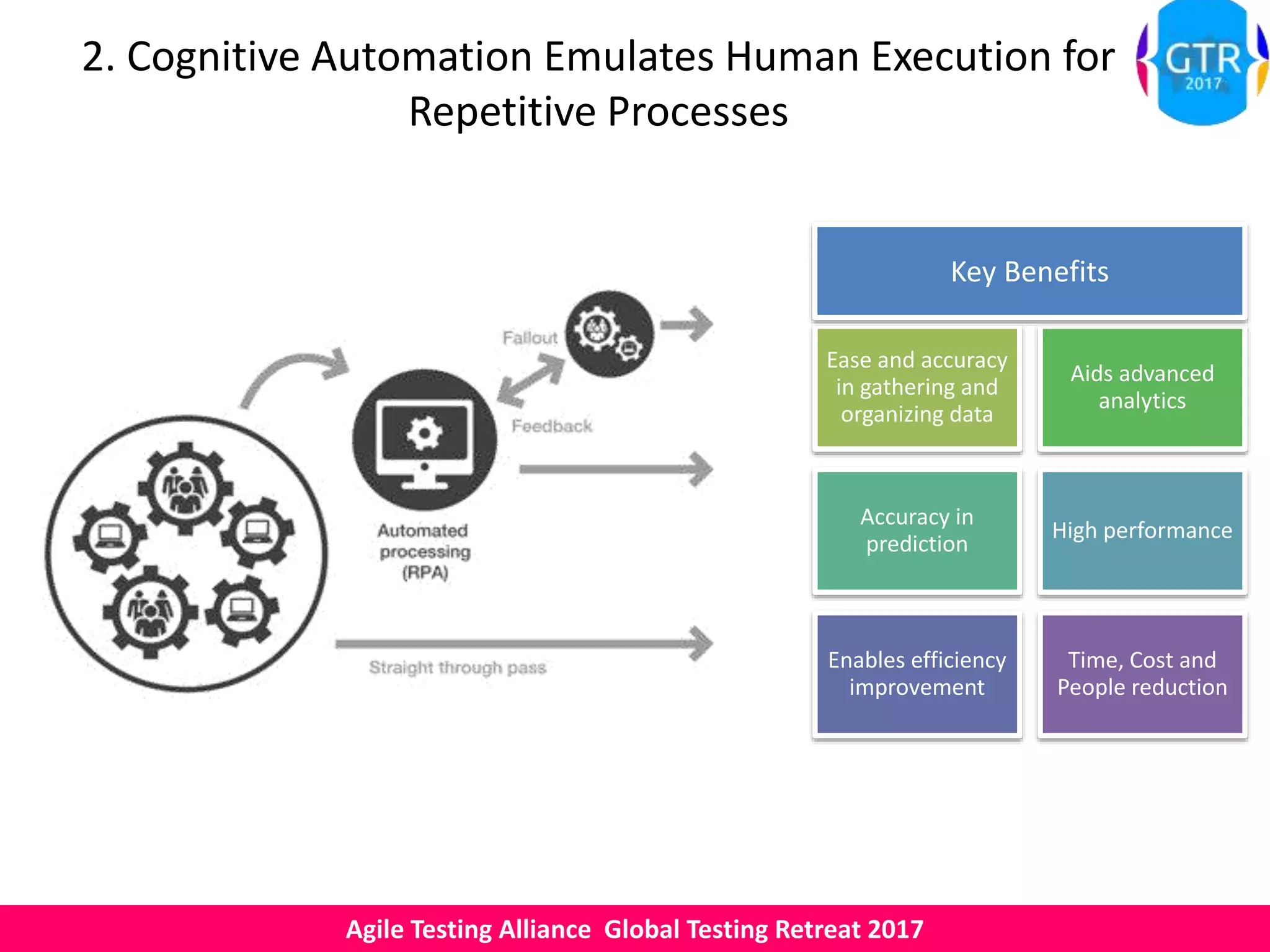 Agile Testing Alliance Global Testing Retreat 2017
2. Cognitive Automation Emulates Human Execution for
Repetitive Processes
Ease and accuracy
in gathering and
organizing data
Aids advanced
analytics
Accuracy in
prediction
High performance
Enables efficiency
improvement
Time, Cost and
People reduction
Key Benefits
 