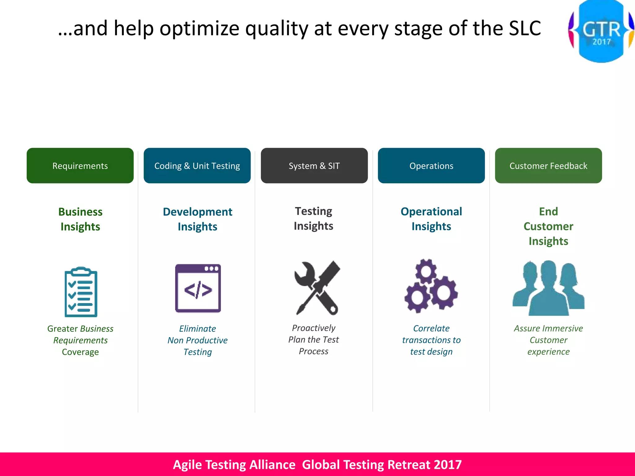 Agile Testing Alliance Global Testing Retreat 2017
…and help optimize quality at every stage of the SLC
Requirements Coding & Unit Testing System & SIT Operations Customer Feedback
End
Customer
Insights
Assure Immersive
Customer
experience
Operational
Insights
Correlate
transactions to
test design
Testing
Insights
Proactively
Plan the Test
Process
Development
Insights
Eliminate
Non Productive
Testing
Business
Insights
Greater Business
Requirements
Coverage
 
