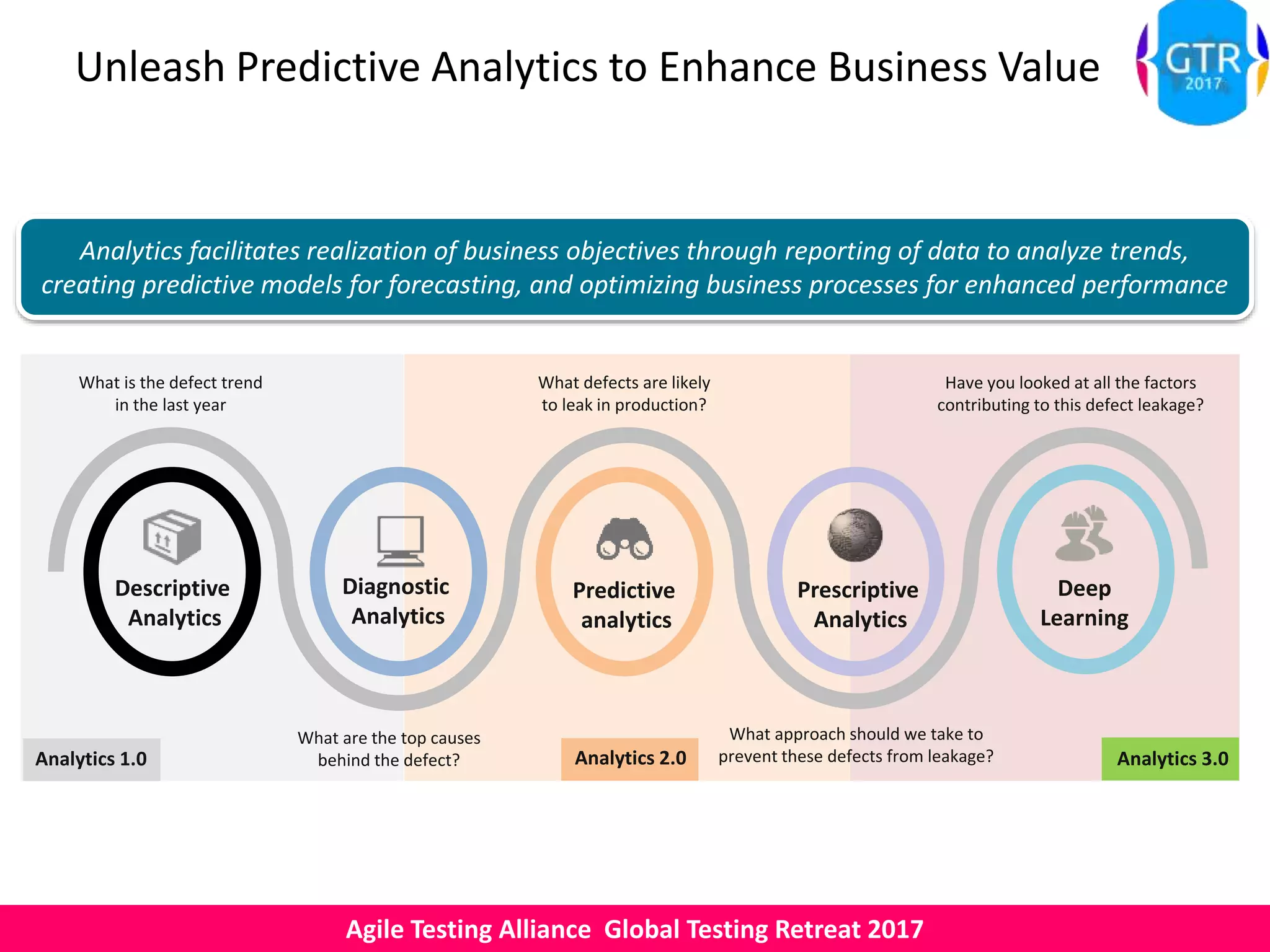 Agile Testing Alliance Global Testing Retreat 2017
Unleash Predictive Analytics to Enhance Business Value
Predictive
analytics
Descriptive
Analytics
Diagnostic
Analytics
Prescriptive
Analytics
Deep
Learning
Analytics 1.0 Analytics 2.0 Analytics 3.0
What is the defect trend
in the last year
What are the top causes
behind the defect?
What defects are likely
to leak in production?
What approach should we take to
prevent these defects from leakage?
Have you looked at all the factors
contributing to this defect leakage?
Analytics facilitates realization of business objectives through reporting of data to analyze trends,
creating predictive models for forecasting, and optimizing business processes for enhanced performance
 