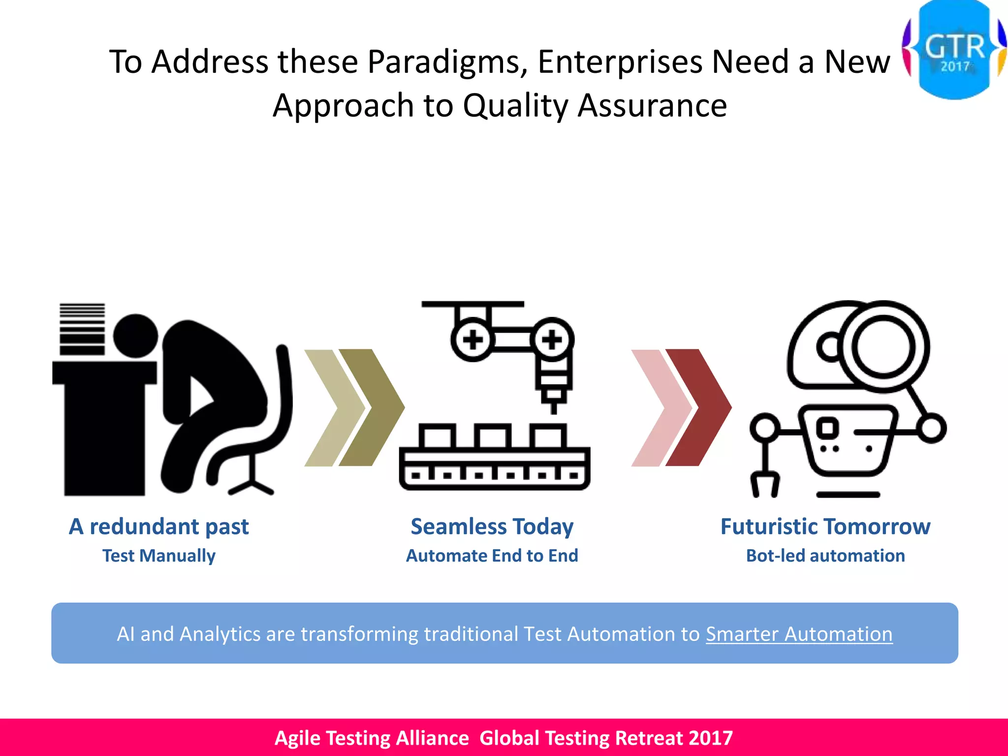 Agile Testing Alliance Global Testing Retreat 2017
To Address these Paradigms, Enterprises Need a New
Approach to Quality Assurance
A redundant past Seamless Today Futuristic Tomorrow
Test Manually Automate End to End Bot-led automation
AI and Analytics are transforming traditional Test Automation to Smarter Automation
 