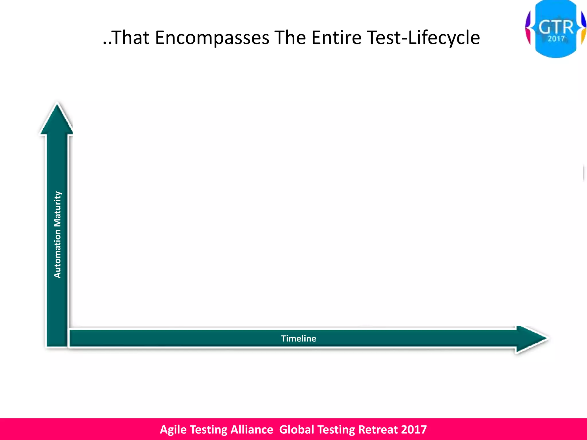 Agile Testing Alliance Global Testing Retreat 2017
AI
Automation
..That Encompasses The Entire Test-Lifecycle
AutomationMaturity
Record &
Playback
Use & Reuse
of Functions
Data driven
frameworks
Key words
driven
frameworks
Script-less
Automation
Test Data
Automation
Process
Automation
E2E
Automation
Test Design & Execution
Middleware
Automation
Automation across Lifecycle
Conventional Automation
Non Conventional Automation
Futuristic Automation
Timeline
Future
 