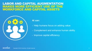 5
LABOR AND CAPITAL AUGMENTATION
MAKES MORE EFFICIENT USE OF THE
WORKFORCE AND CAPITAL ASSETS
AI can:
• Help humans focus ...