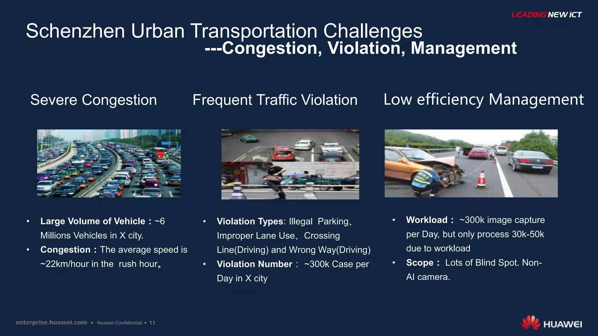 11
Schenzhen Urban Transportation Challenges
---Congestion, Violation, Management
• Violation Types: Illegal Parking、
Improper Lane Use、Crossing
Line(Driving) and Wrong Way(Driving)
• Violation Number： ~300k Case per
Day in X city
• Large Volume of Vehicle：~6
Millions Vehicles in X city.
• Congestion：The average speed is
~22km/hour in the rush hour。
Severe Congestion Frequent Traffic Violation Low efficiency Management
• Workload： ~300k image capture
per Day, but only process 30k-50k
due to workload
• Scope： Lots of Blind Spot. Non-
AI camera.
 