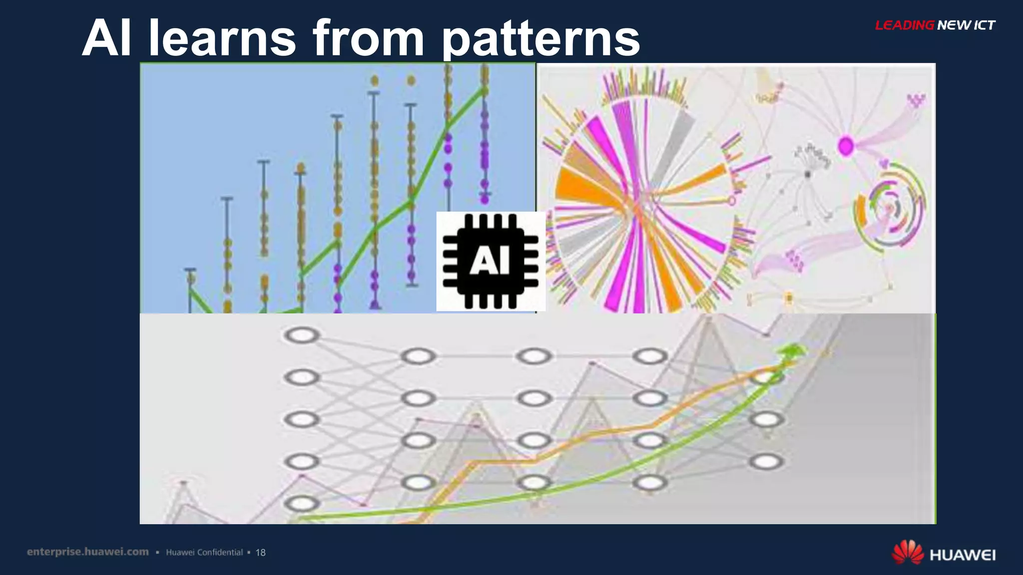 18
AI learns from patterns
 