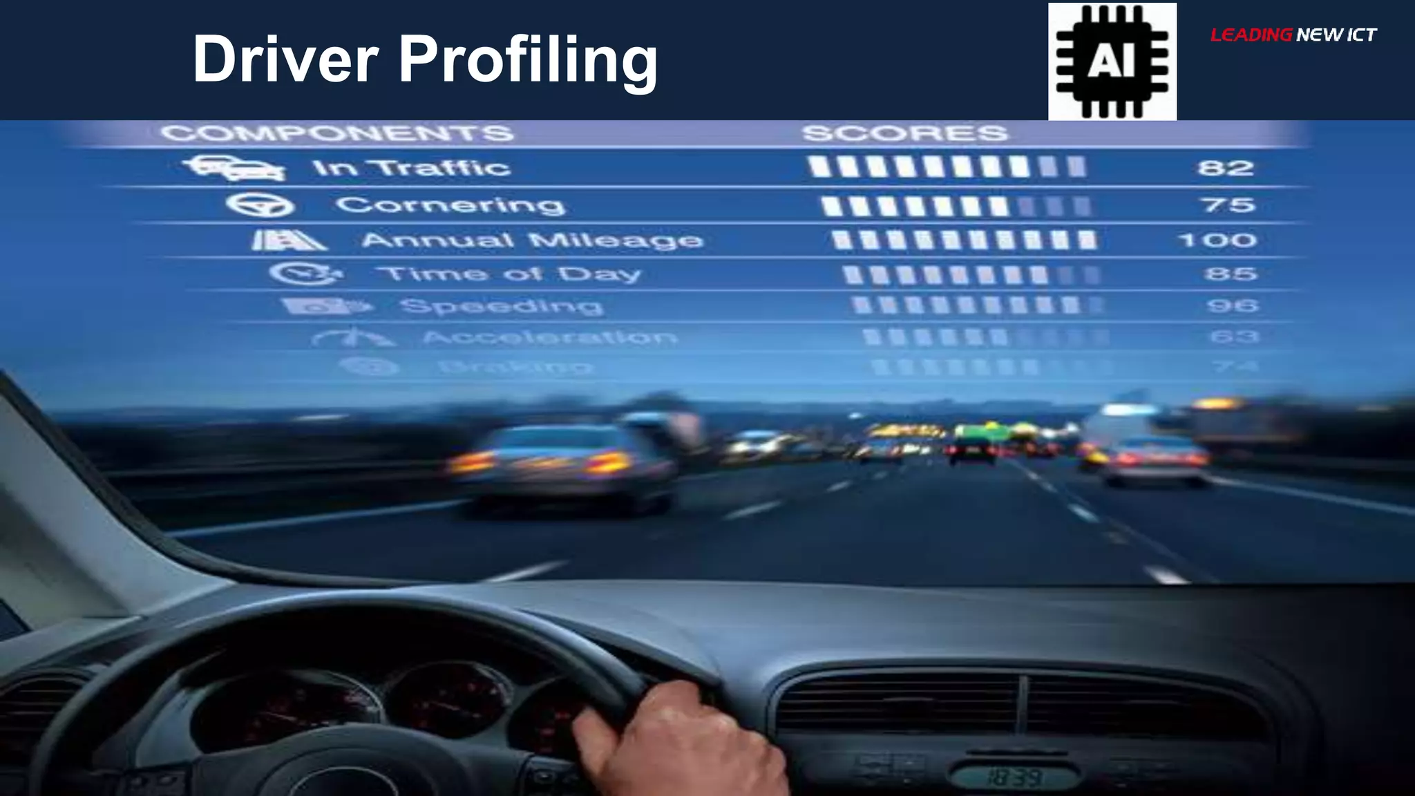 21
Driver Profiling
 