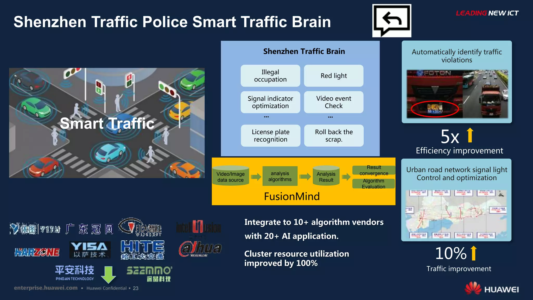 23
Integrate to 10+ algorithm vendors
with 20+ AI application.
Shenzhen Traffic Police Smart Traffic Brain
Cluster resource utilization
improved by 100%
Illegal
occupation
Red light
Signal indicator
optimization
Video event
Check
License plate
recognition
Roll back the
scrap.
Shenzhen Traffic Brain
... ...
5x
Efficiency improvement
10%
Traffic improvement
Urban road network signal light
Control and optimization
Automatically identify traffic
violations
analysis
algorithms
Video/Image
data source
Analysis
Result
Result
convergence
Algorithm
Evaluation
FusionMind
Smart Traffic
 