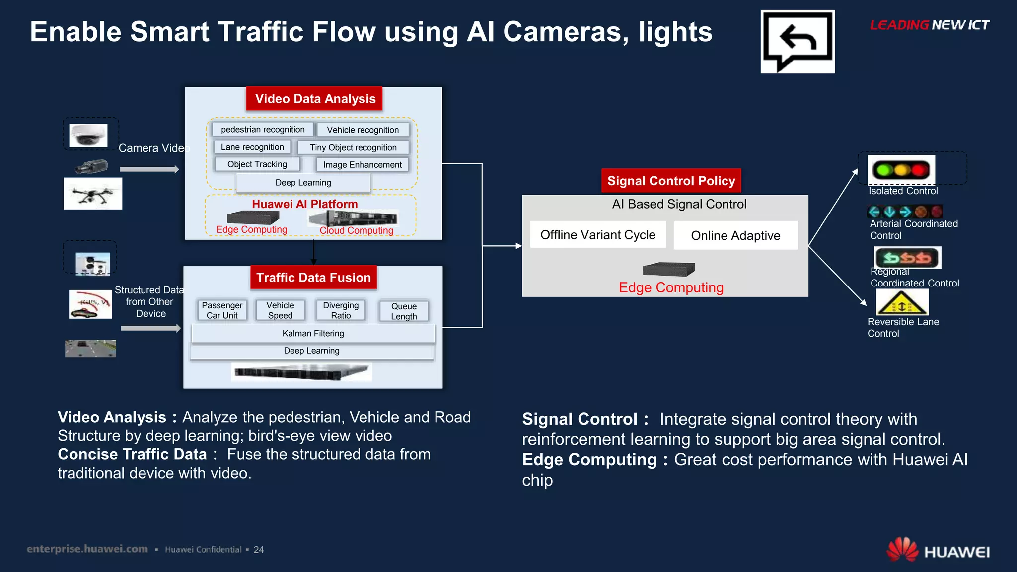 24
Camera Video
Signal Control Policy
AI Based Signal Control
Offline Variant Cycle Online Adaptive
Video Data Analysis
Deep Learning
Traffic Data Fusion
Huawei AI Platform
pedestrian recognition Vehicle recognition
Edge Computing Cloud Computing
Object Tracking
Deep Learning
Signal Control： Integrate signal control theory with
reinforcement learning to support big area signal control.
Edge Computing：Great cost performance with Huawei AI
chip
Video Analysis：Analyze the pedestrian, Vehicle and Road
Structure by deep learning; bird's-eye view video
Concise Traffic Data： Fuse the structured data from
traditional device with video.
Edge Computing
Enable Smart Traffic Flow using AI Cameras, lights
Structured Data
from Other
Device
Lane recognition Tiny Object recognition
Image Enhancement
Passenger
Car Unit
Diverging
Ratio
Vehicle
Speed
Queue
Length
Kalman Filtering
Isolated Control
Arterial Coordinated
Control
Regional
Coordinated Control
Reversible Lane
Control
 