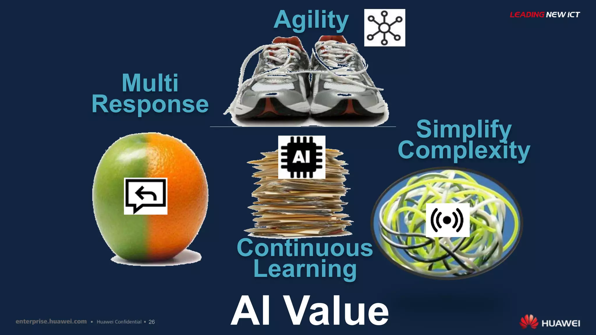 26 AI Value
Simplify
Complexity
Multi
Response
Continuous
Learning
Agility
 