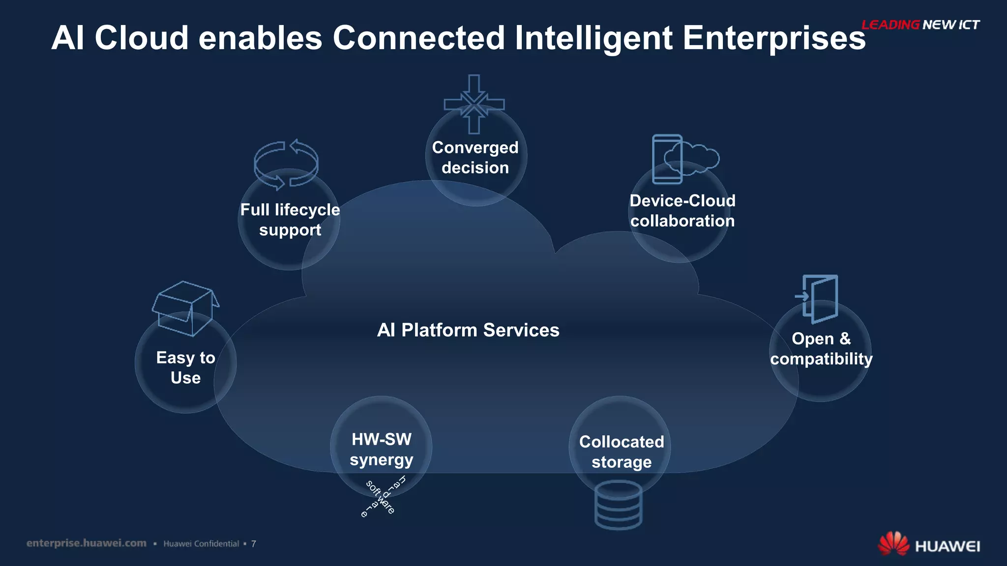 7
AI Cloud enables Connected Intelligent Enterprises
Collocated
storage
Device-Cloud
collaboration
HW-SW
synergy
Easy to
Use
Converged
decision
Full lifecycle
support
Open &
compatibility
AI Platform Services
 