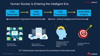 2
Human Society Is Entering the Intelligent Era
Data
Generated
Data
Stored
Data
Processing
Actionable
Insights
Big Data Artificial Intelligence
Structured and
unstructured data
Data is stored in
databases and servers
Process the data using
CPU/GPUs and AI
algorithms to detect
patterns
Predictive signals are
generated
ICT infrastructures have become the cornerstone of the smart world.
 