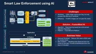 25
LawEnforcementProcess
Checkpoint
Camera
Red Light
Camera
Human Check
data
Violated
Passed
Double Check
ViolationCheckby
AI
Algorithm
Repository
….
AI Platform
Data Input
Law Enforcement with AI
Feature Extraction Violation Check Double Check
Application
LawEnforcementEcosystem
 Workload： ~300k image capture per Day, but only
process 30k-50k due to workload
 Efficiency: ~70-80% images can not pass the check.
 Algorithm： Deep learning based law enforcement.
Algorithm Repository
 Platform： FusionMind AI Platform
Solution：FusionMind AI
Challenges
 Reduced Workload： Reduce 30k case to 6000 case
for human check.
 New Violation： Modeling time( Reduced from two
month to one day), Process time(Reduced from one
day to 5 minutes)
Business Value
Smart Law Enforcement using AI
Feature
Extraction
Image Record
For Violation
Not Violated
Truck Restriction
Local Vehicle Only
No License Plate
Improper
Lane Use
……….
Truck Restriction
Local Vehicle Only
No License Plate
 