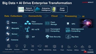 3
Public safety Insurance Education Retail Health Manufacturing Media Power Pharmacy Oil&Gas Logistic Finance
Big Data + AI Drive Enterprise Transformation
Network
Intelligence
Enterprise
Intelligence
Smart
Things
 