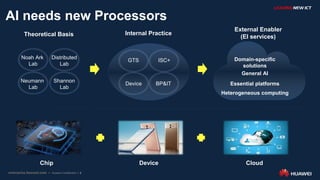6
AI needs new Processors
Theoretical Basis Internal Practice
Chip Device Cloud
External Enabler
(EI services)
Noah Ark
Lab
Distributed
Lab
Neumann
Lab
Shannon
Lab
GTS ISC+
Device BP&IT
Heterogeneous computing
General AI
Essential platforms
Domain-specific
solutions
 