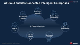 7
AI Cloud enables Connected Intelligent Enterprises
Collocated
storage
Device-Cloud
collaboration
HW-SW
synergy
Easy to
Use
Converged
decision
Full lifecycle
support
Open &
compatibility
AI Platform Services
 