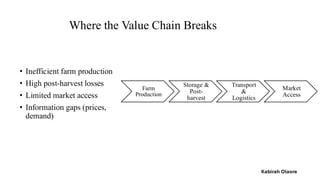 AI and the Transformation of Agricultural Value Chains in Developing ...
