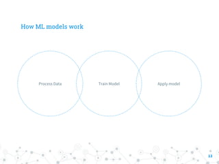 Ai and using ml in mobile apps | PDF