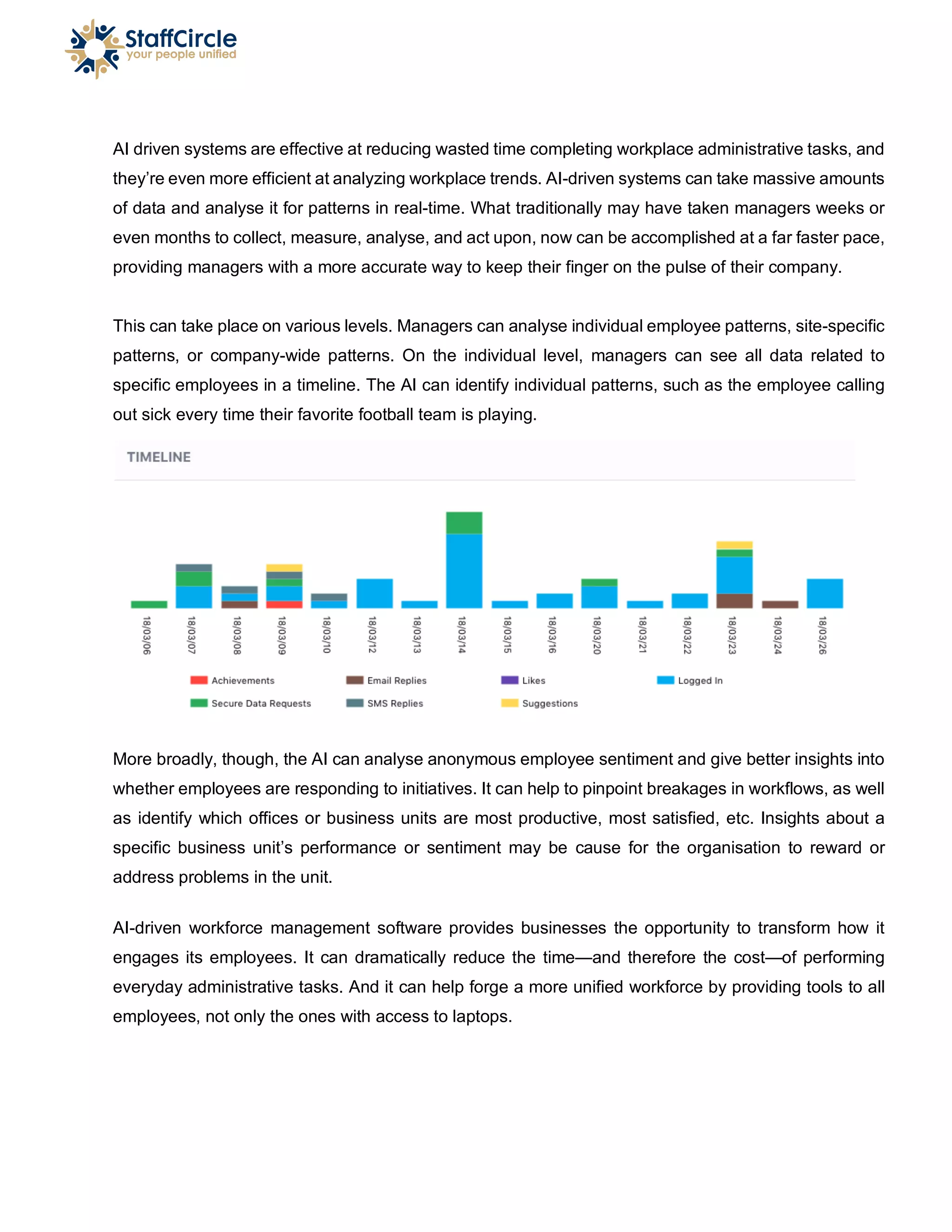AI driven systems are effective at reducing wasted time completing workplace administrative tasks, and
they’re even more efficient at analyzing workplace trends. AI-driven systems can take massive amounts
of data and analyse it for patterns in real-time. What traditionally may have taken managers weeks or
even months to collect, measure, analyse, and act upon, now can be accomplished at a far faster pace,
providing managers with a more accurate way to keep their finger on the pulse of their company.
This can take place on various levels. Managers can analyse individual employee patterns, site-specific
patterns, or company-wide patterns. On the individual level, managers can see all data related to
specific employees in a timeline. The AI can identify individual patterns, such as the employee calling
out sick every time their favorite football team is playing.
More broadly, though, the AI can analyse anonymous employee sentiment and give better insights into
whether employees are responding to initiatives. It can help to pinpoint breakages in workflows, as well
as identify which offices or business units are most productive, most satisfied, etc. Insights about a
specific business unit’s performance or sentiment may be cause for the organisation to reward or
address problems in the unit.
AI-driven workforce management software provides businesses the opportunity to transform how it
engages its employees. It can dramatically reduce the time—and therefore the cost—of performing
everyday administrative tasks. And it can help forge a more unified workforce by providing tools to all
employees, not only the ones with access to laptops.
 