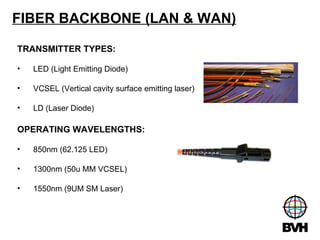 FIBER BACKBONE (LAN & WAN) TRANSMITTER TYPES: LED (Light Emitting Diode) VCSEL (Vertical cavity surface emitting laser) LD (Laser Diode) OPERATING WAVELENGTHS: 850nm (62.125 LED) 1300nm (50u MM VCSEL) 1550nm (9UM SM Laser) 