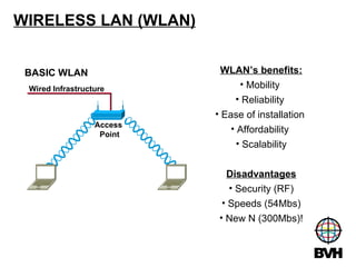 WIRELESS LAN (WLAN) BASIC WLAN WLAN’s benefits: Mobility  Reliability  Ease of installation  Affordability  Scalability Disadvantages Security (RF) Speeds (54Mbs) New N (300Mbs)! Access  Point Wired Infrastructure 