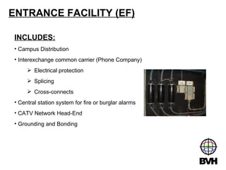 ENTRANCE FACILITY (EF) INCLUDES: Campus Distribution Interexchange common carrier (Phone Company) Electrical protection Splicing Cross-connects Central station system for fire or burglar alarms CATV Network Head-End Grounding and Bonding 