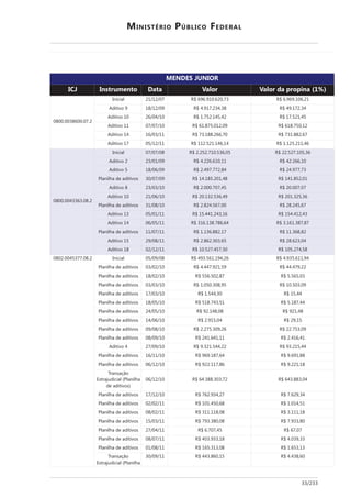 '"?
' $
$ -< # # 0 0 J*VK
<7<<8<<%7-<<8<"8!
$ ! 0 !0<" j -#-8# <8-!< "% j -8#-#8 <- !
> # 70 !0<# j '8# "8!%' %7 j '#8 "! %'
> < !-0<'0 < j 8",!8 ', '! j "8,! ',
> <"0<"0 < j - 87",8< ! <# j - 78",< !
> ' -0<%0 j "%8 778!-- "< j "% 877! -"
> " <,0 !0 j !8,! 8 '- ' j 8 !,8! '-
<7<<8<<'%%-%8<78!
$ <"0<"0<7 j !8!,!8" <8,%- <, j !!8,!"8 <, %-
> ! !%0< 0<# j '8!!-8- < j '!8!-- <
> , 70<-0<# j !8'#"8""! 7' j !'8#"" "%
= %<0<"0<# j '8 7,8!< '7 j ' 87,! <
> 7 !%0<%0 < j !8<<<8"<" ', j !<8<<" <"
> < ! 0<-0 < j !<8 %!8,%- '# j !< 8%!, %-
= % 0<70 < j !87!'8,-" << j !78!', -"
> % <,0< 0 j ,8'' 8!'% - j ,'8' ! '%
> ' <-0<,0 j % -8 %78"7- -' j %8 - 8%7" 7"
= 0<"0 j 8 %-877! " j 8%-7 7!
> , !#0<70 j !87-!8%<% -, j !78-!% <'
> 7 <!0 !0 j <8,!"8'," ,< j <,8!"' ,7
<7<!8<<',%""8<78! $ <,0<#0<7 j '#%8,- 8 #' !- j '8#%,8- #'
= <%0<!0 < j '8''"8#! ,# j ''8'"# !!
= 70<!0 < j ,,-8,<! 7" j ,8,-, <%
= <%0<%0 < j 8<,<8%<7 #, j <8,<% <#
= "0<%0 < j 8,'' %< j , ''
= 70<,0 < j , 78"'% , j ,8 7" ''
= !'0<,0 < j #!8 '7 <7 j #! '7
= '0<-0 < j !8# , <' j !# ,
= <#0<70 < j !8!",8%<# !- j !!8",% <#
= <70<#0 < j !' 8-' j !8' - '
> ' !"0<#0 < j #8%! 8,'' !! j #%8! , ''
= -0 0 < j #-#8 7" -' j #8-# 77
= <-0 !0 < j #!!8 " 7- j #8!! 7
L *
B 1 =
6
<-0 !0 < j -'8%778%<% "! j -'%877% <'
= "0 !0 < j "-!8#%' !" j "8-!# %'
= <!0<!0 j < 8',< -7 j 8< ' ,
= <70<!0 j % 8 7 <7 j %8 7
= ,0<%0 j "#%8%7< <7 j "8#%% 7<
= !"0<'0 j -8"<" ', j -" <"
= <70<"0 j '<%8#%% 7 j '8<%# %%
= < 0<70 j -,8% % <7 j 8-,% %
L *
B 1 =
%<0<#0 j ''%87-< , j '8'%7 -<
%%0!%%
 