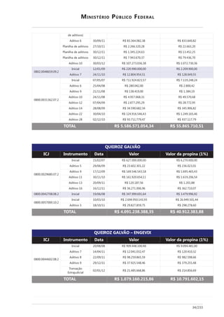 '"?
6
> - %<0<#0 j 7%8%-'8<7! %7 j 7%%8-'< 7!
= !"0 <0 j !8!--8%!< !7 j !!8--% !<
= %<0 !0 j 8%',8!!' -% j %8',! !,
= %<0 !0 j "8#'%8-"< %" j "#8'%- "<
> < %<0<%0 ! j <"8!"%8<%- %7 j 8<"!8"%< %-
<7<!8<<'7-,#8<#8!
$ !0< 0<# j !!<8##<8<<< << j !8!<#8#<< <<
> " !'0 0 < j !87<'8#,' , j !78<'# ,,
<7<<8<<% %-!8<"8!
$ <"0<,0<" j " 8#!'87!% ," j "8 #8!'7 !'
> - !,0<'0<7 j !7<8<'! << j !87<< '!
> # ! 0 0<7 j %78' # << j 8%7' #
> < !'0 0<7 j '8#,"8<-7 % j '#8,"< -7
> ! <"0<'0<# j !87""8!#, !# j !78""! #,
> ' !70<70<# j %'8,#<8-7! %' j %',8#<- 7!
> !! %<0<'0 < j !'8# -8,'- '% j 8!'#8 -, '-
> !7 <!0 !0 < j #%8" 8""# '" j #%"8 " "#
" "  535U7358*3659H:9  553U7538*6H5*
E ) C #,
$ -< # # 0 0 J*VK
<7<<8<<!#-7<8<"8!
$ ,0<!0<" j -!"8<<<8<<< << j -8!"<8<<< <<
> , !#0<-0<# j !%8-<!8%< !! j !%-8<!% <
> # "0 !0<# j -#8,'-8,'% 7 j 8-#,8'-, '%
> %<0 0 < j - 8#!<8-,' j 8- #8!<- ,'
> % !<0<#0 j !<8 7" ,- j 8!< 77
> - -0 !0 j %-8!" 8<<- #- j %-!8" < <"
<7<<8<<'!"<78<78! $ #0<-0<7 j %'"8###8-# -' j %8'"#8##- #!
<7<<8<<,"<<<8 <8!
$ <0<%0 < j !8-#'8#,<8 '% #% j !-8#'#8,< ''
> % 70 <0 j !#87!"87,# ", j !#78!"7 -<
" "  936T*3;:U3:UUH:5  963T*;3:U:HUU
E ) C #, D C # %
$ -< # # 0 0 J*VK
<7<<8<<''-<!8<78!
$ !<0<70<7 j #<#8''78 << '7 j #8<#'8'7 <<
> " '0<'0 j !8<' 8<%! '" j !<8' < %!
> 7 !!0<#0 j #78!,#87-, ,# j #7!8,#7 --
> # !#0 !0 j %"8#!,8,'7 '- j %"#8!,, '7
L *
B
<!0< 0 ! j ! 8'7,8--7 7- j ! '87,- -#
" "  *368T3*763;*5HU7  *638T*376;H*5
%'0!%%
 
