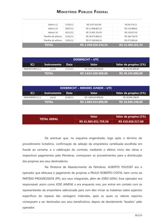 '"?
> ! "0<!0 j #8'!"8- < #< j #'8!"-
> ' 70<"0 j 8<#787-! %! j <8#77 -!
> - -0 !0 j ,8#< 8"< #, j ,#8< " <!
= 0< 0 ! j 78-",87-# ,! j 7-8",7 "<
= !%0< 0 ! j '"8%-<8--' - j '"%8-<- -'
" "  ;3:9636;735:9H59  ;:39663;75H:9
(" D "
$ -< # # 0 0 J*VK
<7,78<<"!<<'8 8! $ !"0 !0 j %87!'8,<<8<<< << j %78!',8<<< <<
" "  :3U;935663666H66  :U3;953666H66
(" D ' $ D "
$ -< # # 0 0 J*VK
<7,78<<-#<!%8 8! $ <!0<#0 j 87-#8-!'87<< << j 78-#-8!'7 <<
" "  *3U7T37;93U66H66  *U37T73;9UH66
" " C
# # 0 0 J*VK
 9*3675375*385TH57  9*6375735*8H76
; C C D 4
D 9 * * E =
9 * 9
*
8
F ; > >/J L W 5@@ +
C 9 >5/ J L ) @L>
> L$; ? @@$@L> 1 6 4 I U ? F58
I @^ I>F F C
9 D C
9 [ 
8
%-0!%%
 