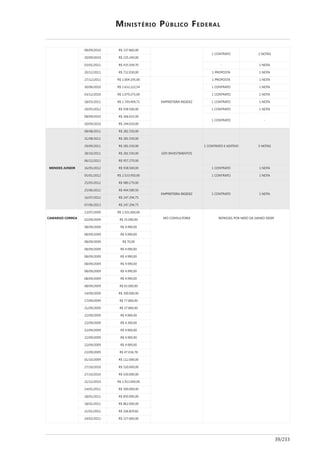 '"?
<70<#0!< < j %%"87-< <<
) FL >L ! F L>@
!<0<#0!< < j !!,8!'< <<
<%0< 0!< j '%,8,<# "< : F L>
!<0 !0!< j "%!8<%< << @L> F L>
!"0 !0!< j 8<<'8 #, <<
3 $L $ > $?$; S
@L> F L>
%<0<-0!< < j 8-%!8 !! ,' ) FL >L F L>
<%0 !0!< < j 8<"#8!", << ) FL >L F L>
70<%0!< j 8"'#8'<# " ) FL >L F L>
!#0<,0!< ! j #%78,<< << ) FL >L F L>
<70<#0!< < j %--8< , <<
) FL >L :
!<0<#0!< < j !''8< < <<
' $
<70<70!< j !7 8,,< <<
?+; $F @L$3 FL @
) FL >L >;$L$ , F L>@
% 0<70!< j !7 8,,< <<
!#0<#0!< j !7 8,,< <<
!70 <0!< j !7 8,,< <<
<-0 !0!< j #,"8!"< <<
-0<,0!< ! j #%78,<< << ) FL >L F L>
<,0< 0!< ! j !8,%%8#,< << ) FL >L F L>
!,0<,0!< ! j #7#8 "# <<
3 $L $ > $?$; S ) FL >L F L>
!,0<-0!< ! j '#'8,7# ,<
-0<"0!< ! j !'"8!#' ",
<"0<-0!< % j !'"8!#' ",
C
!%0<"0!<<# j 8,< 8-<< <<
3 ) F@5/L $> >@@ @ 3 $ ;> @>FN @$;<!0<#0!<<# j %,8<<< <<
<70<#0!<<# j '8##< <<
<70<#0!<<# j '8##< <<
<70<#0!<<# j "< <<
<70<#0!<<# j '8##< <<
<70<#0!<<# j '8##< <<
<70<#0!<<# j '8##< <<
<70<#0!<<# j '8##< <<
<70<#0!<<# j '8##< <<
<70<#0!<<# j -,8<<< <<
'0<#0!<<# j %<<8<<< <<
"0<#0!<<# j ""87<< <<
! 0<#0!<<# j %"87<< <<
!!0<#0!<<# j '8#<< <<
!!0<#0!<<# j '8%<< <<
!!0<#0!<<# j '8#<< <<
!!0<#0!<<# j '8#<< <<
!!0<#0!<<# j '8#<< <<
!%0<#0!<<# j '"8<%' "7
< 0 <0!<<# j !8<<< <<
!"0 <0!< < j ,!<8<<< <<
!"0 <0!< < j -%<8<<< <<
! 0 !0!< < j 8# !8<<< <<
'0< 0!< j ,<<8<<< <<
70< 0!< j 7,<8<<< <<
70< 0!< j 7-!8<<< <<
! 0< 0!< j <-87!# 7!
!'0<!0!< j !!"8--< <<
%#0!%%
 