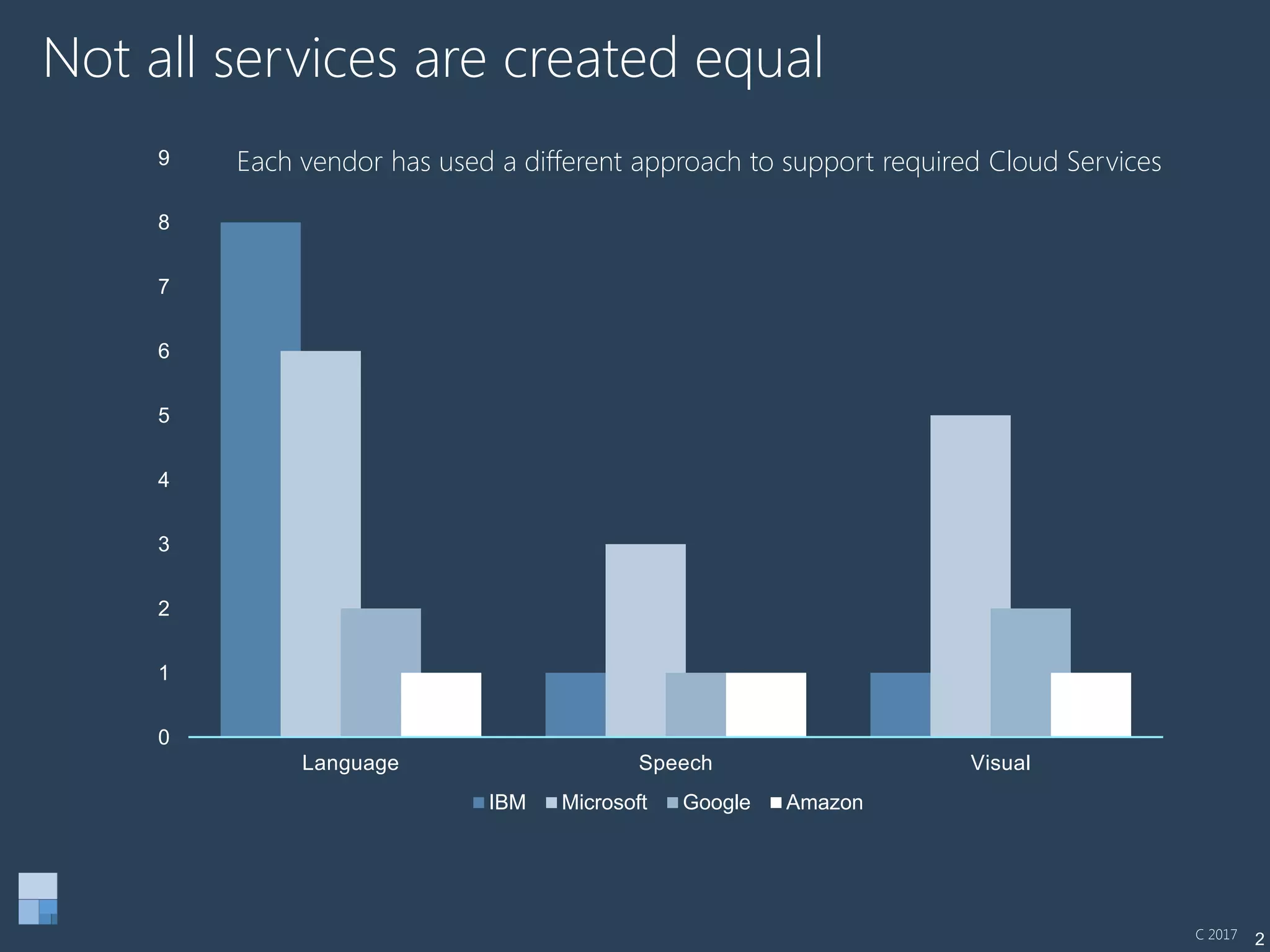 artificial-intelligence-api-services-compared-ppt
