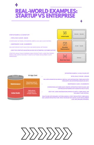 REAL-WORLD EXAMPLES:
STARTUPVS ENTERPRISE
REAL-WORLD EXAMPLES:
STARTUPVS ENTERPRISE
STARTUP EXAMPLE: AI CHATBOT APP
INITIAL BUILD: $45,000 – $60,000
COVERS BASIC NLP MODEL INTEGRATION, SIMPLE UI/UX, AND CLOUD HOSTING.
MAINTENANCE: $1,500 – $3,000/MONTH
INCLUDES SERVER COSTS, BUG FIXES, AND MINOR MODEL RETRAINING.
BEST FOR: STARTUPS VALIDATING AN IDEA OR AUTOMATING CUSTOMER SUPPORT.
STARTUPS USUALLY BUILD A MINIMUM VIABLE PRODUCT (MVP), USING PRE-TRAINED
MODELS AND LIMITED FEATURES TO KEEPAI SOFTWARE DEVELOPMENT COSTS
MANAGEABLE.
ENTERPRISE EXAMPLE: AI HEALTHCARE APP
INITIAL BUILD: $150,000 – $250,000
INCLUDES ADVANCED ML MODELS, MEDICAL DATA INTEGRATION, COMPLIANCE WITH
HIPAA/GDPR, AND ENTERPRISE-GRADE SECURITY.
MAINTENANCE: $5,000 – $10,000/MONTH
COVERS REGULAR COMPLIANCE UPDATES, INFRASTRUCTURE SCALING, AND
CONTINUOUS RETRAINING WITH SENSITIVE HEALTH DATA.
BEST FOR: LARGE ORGANIZATIONS WHERE ACCURACY, COMPLIANCE, AND
SCALABILITY ARE CRITICAL.
HEALTHCARE APPS REQUIRE CUSTOM AI MODELS, STRICT REGULATORY COMPLIANCE,
AND LARGER INFRASTRUCTURE, WHICH INCREASE BOTH INITIAL AI APP DEVELOPMENT
COST AND ONGOING EXPENSES.
 
