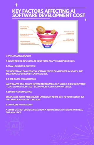 1. DATAVOLUME & QUALITY
THIS CAN ADD 20-40% EXTRA TOYOUR TOTAL AI APP DEVELOPMENT COST.
2. TEAM LOCATION & EXPERTISE
OFFSHORE TEAMS CAN REDUCE AI SOFTWARE DEVELOPMENT COST BY 30–40%, BUT
BALANCING EXPERTISEWITH SAVINGS IS KEY.
3. THIRD-PARTY APIS & LICENSES
MANY AI APPS RELY ON APIS (SPEECH RECOGNITION, NLP,VISION). THESE AREN’T FREE
—COSTS RANGE FROM $500 – $5,000/MONTH, DEPENDING ON USAGE.
4. SECURITY & COMPLIANCE
COMPLIANCE AUDITS AND SECURITY LAYERS CAN ADD 15–25% TOYOUR BUDGET, BUT
THEY REDUCE RISK IN THE LONG RUN.
5. COMPLEXITY OF FEATURES
A SIMPLE CHATBOT COSTS FAR LESS THAN A RECOMMENDATION ENGINEWITH REAL-
TIME ANALYTICS.
KEY FACTORS AFFECTING AI
SOFTWARE DEVELOPMENT COST
 