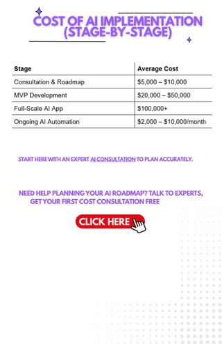 COST OF AI IMPLEMENTATION
(STAGE-BY-STAGE)
START HEREWITH AN EXPERT AI CONSULTATION TO PLAN ACCURATELY.
NEED HELP PLANNINGYOUR AI ROADMAP? TALK TO EXPERTS,
GETYOUR FIRST COST CONSULTATION FREE
 