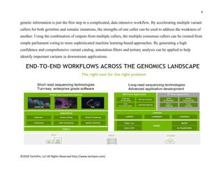 AI Application Highlight from NVIDIA GTC 2020 | PDF