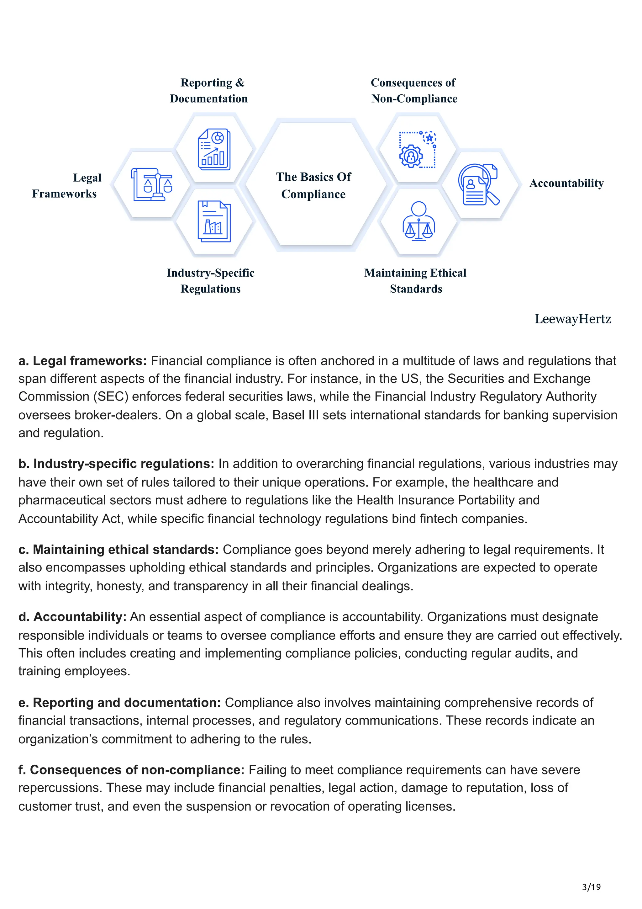 3/19
The Basics Of
Compliance
Legal
Frameworks
Accountability
Industry-Specific
Regulations
Maintaining Ethical
Standards
Reporting &
Documentation
Consequences of
Non-Compliance
LeewayHertz
a. Legal frameworks: Financial compliance is often anchored in a multitude of laws and regulations that
span different aspects of the financial industry. For instance, in the US, the Securities and Exchange
Commission (SEC) enforces federal securities laws, while the Financial Industry Regulatory Authority
oversees broker-dealers. On a global scale, Basel III sets international standards for banking supervision
and regulation.
b. Industry-specific regulations: In addition to overarching financial regulations, various industries may
have their own set of rules tailored to their unique operations. For example, the healthcare and
pharmaceutical sectors must adhere to regulations like the Health Insurance Portability and
Accountability Act, while specific financial technology regulations bind fintech companies.
c. Maintaining ethical standards: Compliance goes beyond merely adhering to legal requirements. It
also encompasses upholding ethical standards and principles. Organizations are expected to operate
with integrity, honesty, and transparency in all their financial dealings.
d. Accountability: An essential aspect of compliance is accountability. Organizations must designate
responsible individuals or teams to oversee compliance efforts and ensure they are carried out effectively.
This often includes creating and implementing compliance policies, conducting regular audits, and
training employees.
e. Reporting and documentation: Compliance also involves maintaining comprehensive records of
financial transactions, internal processes, and regulatory communications. These records indicate an
organization’s commitment to adhering to the rules.
f. Consequences of non-compliance: Failing to meet compliance requirements can have severe
repercussions. These may include financial penalties, legal action, damage to reputation, loss of
customer trust, and even the suspension or revocation of operating licenses.
 
