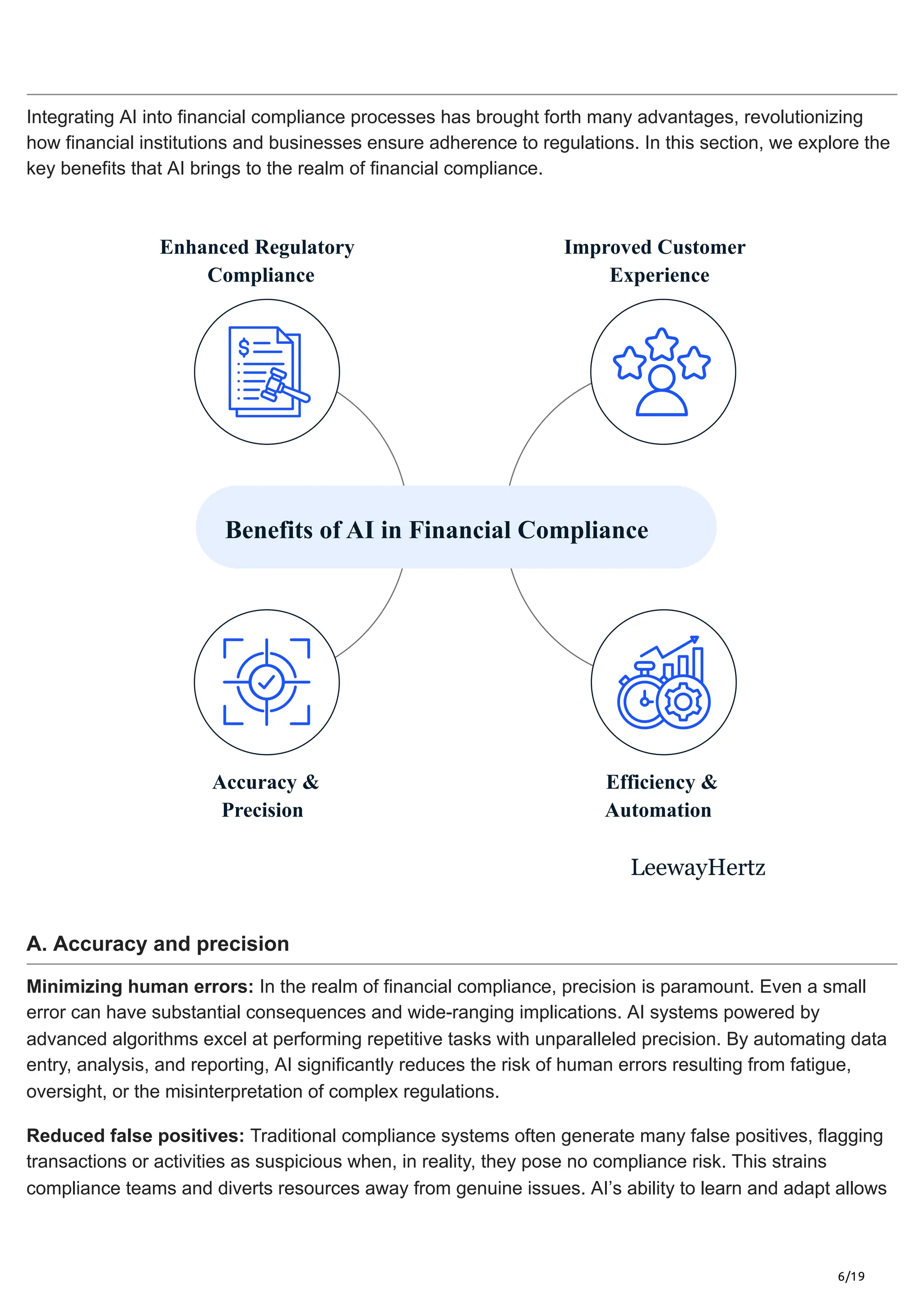 6/19
Integrating AI into financial compliance processes has brought forth many advantages, revolutionizing
how financial institutions and businesses ensure adherence to regulations. In this section, we explore the
key benefits that AI brings to the realm of financial compliance.
Accuracy &
Precision
Efficiency &
Automation
Enhanced Regulatory
Compliance
Improved Customer
Experience
Benefits of AI in Financial Compliance
LeewayHertz
A. Accuracy and precision
Minimizing human errors: In the realm of financial compliance, precision is paramount. Even a small
error can have substantial consequences and wide-ranging implications. AI systems powered by
advanced algorithms excel at performing repetitive tasks with unparalleled precision. By automating data
entry, analysis, and reporting, AI significantly reduces the risk of human errors resulting from fatigue,
oversight, or the misinterpretation of complex regulations.
Reduced false positives: Traditional compliance systems often generate many false positives, flagging
transactions or activities as suspicious when, in reality, they pose no compliance risk. This strains
compliance teams and diverts resources away from genuine issues. AI’s ability to learn and adapt allows
 