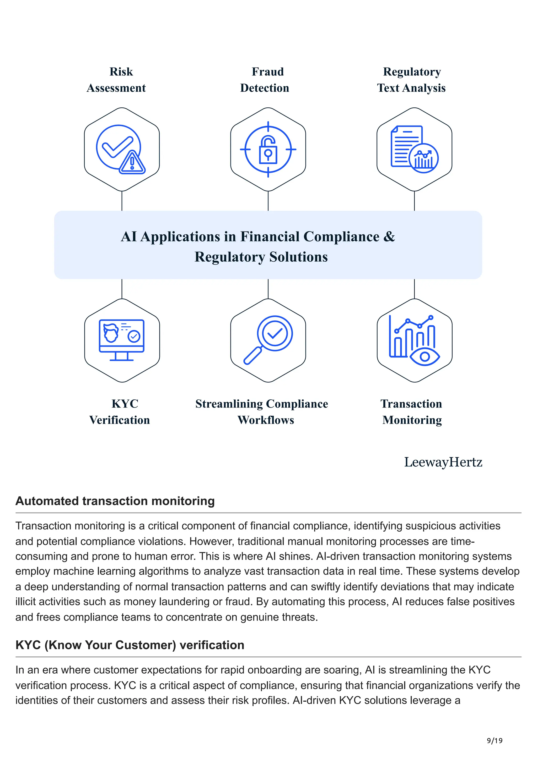 9/19
AI Applications in Financial Compliance &
Regulatory Solutions
KYC
Verification
Risk
Assessment
Transaction
Monitoring
Streamlining Compliance
Workflows
Fraud
Detection
Regulatory
Text Analysis
LeewayHertz
Automated transaction monitoring
Transaction monitoring is a critical component of financial compliance, identifying suspicious activities
and potential compliance violations. However, traditional manual monitoring processes are time-
consuming and prone to human error. This is where AI shines. AI-driven transaction monitoring systems
employ machine learning algorithms to analyze vast transaction data in real time. These systems develop
a deep understanding of normal transaction patterns and can swiftly identify deviations that may indicate
illicit activities such as money laundering or fraud. By automating this process, AI reduces false positives
and frees compliance teams to concentrate on genuine threats.
KYC (Know Your Customer) verification
In an era where customer expectations for rapid onboarding are soaring, AI is streamlining the KYC
verification process. KYC is a critical aspect of compliance, ensuring that financial organizations verify the
identities of their customers and assess their risk profiles. AI-driven KYC solutions leverage a
 